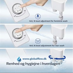 Smart Bidet Panel